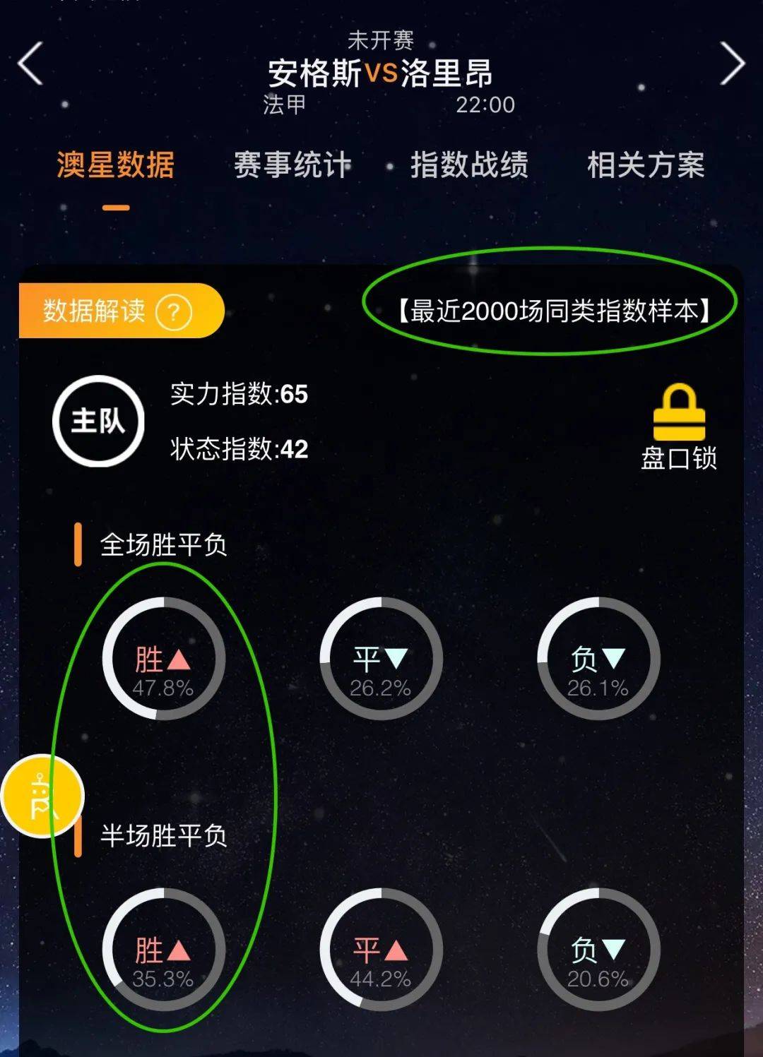 的比例偏